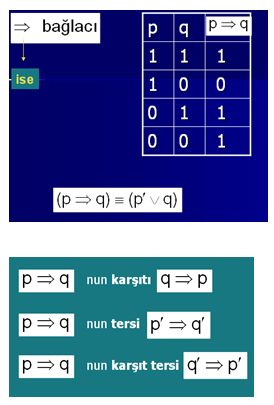 Mantık Formülü